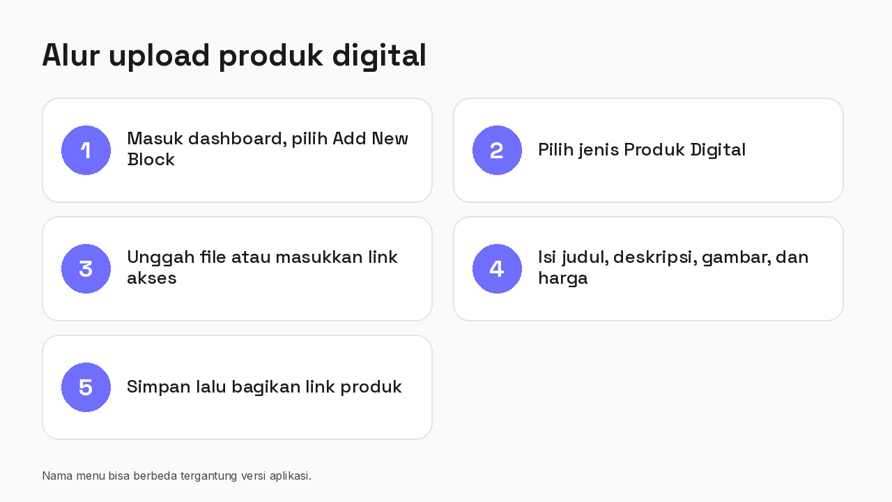 Alur upload produk digital di Lynk.id dalam lima langkah, dari Add New Block sampai membagikan link produk