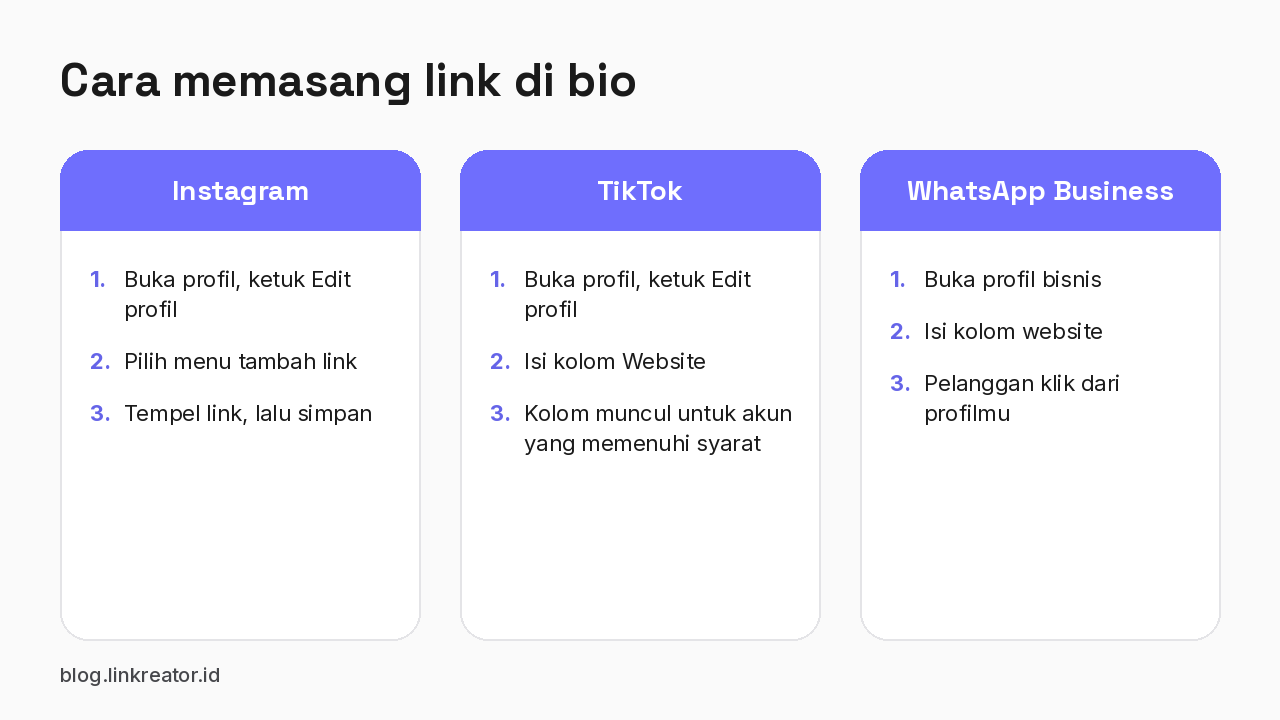 Langkah memasang link Linktree di bio Instagram, TikTok, dan WhatsApp Business lewat menu edit profil
