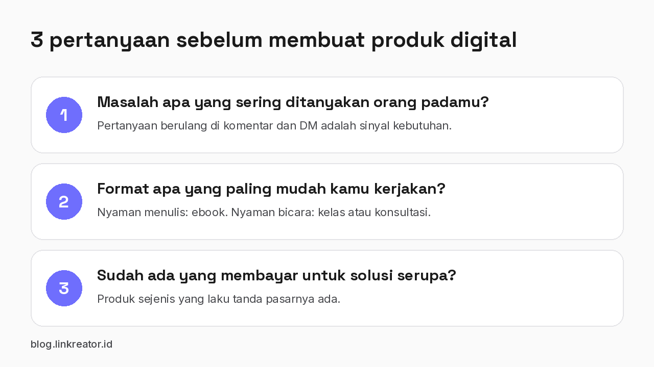 Tiga pertanyaan untuk memilih produk digital: masalah yang sering ditanyakan, format yang paling mudah dikerjakan, dan bukti ada yang membayar